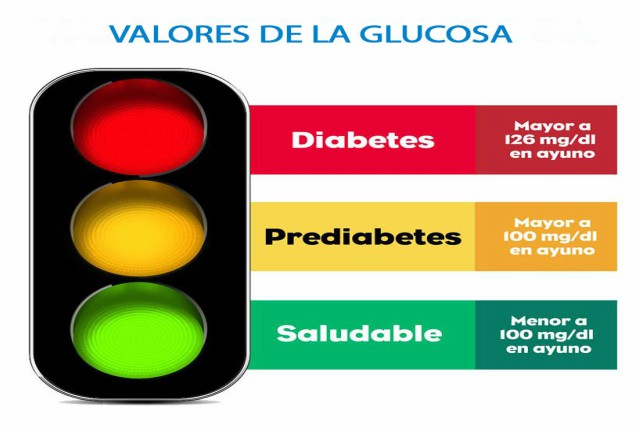 valores normales de la glucosa en la sangre